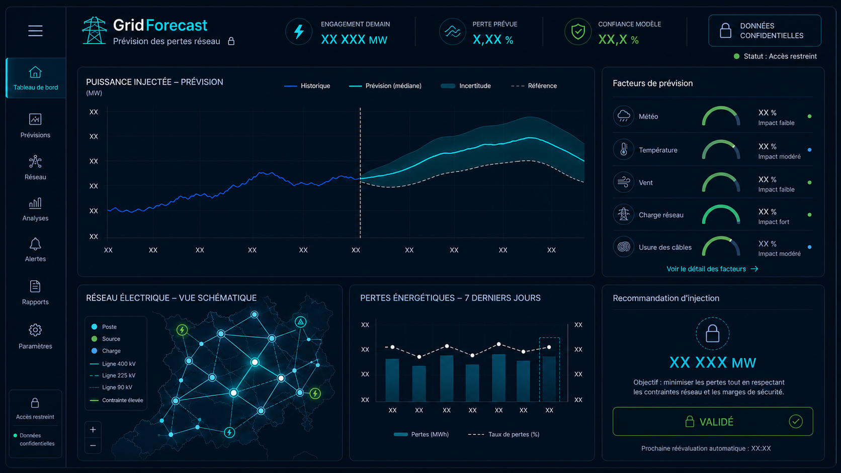 Elia Energy Forecast — Énergie