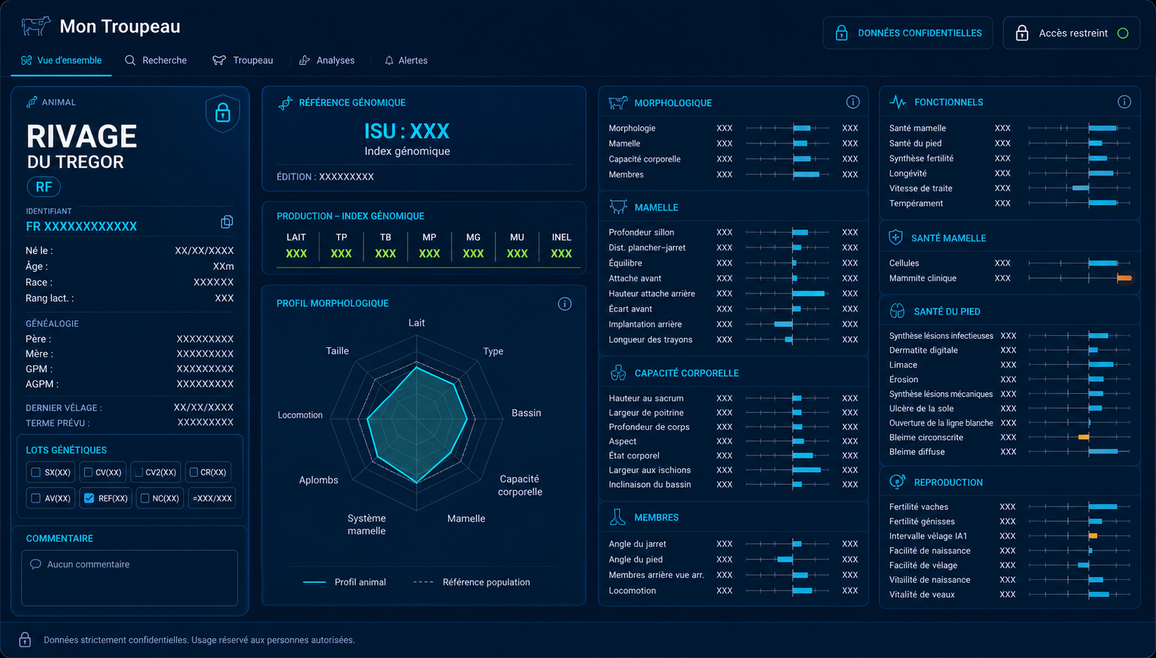 PH Manager — Agritech